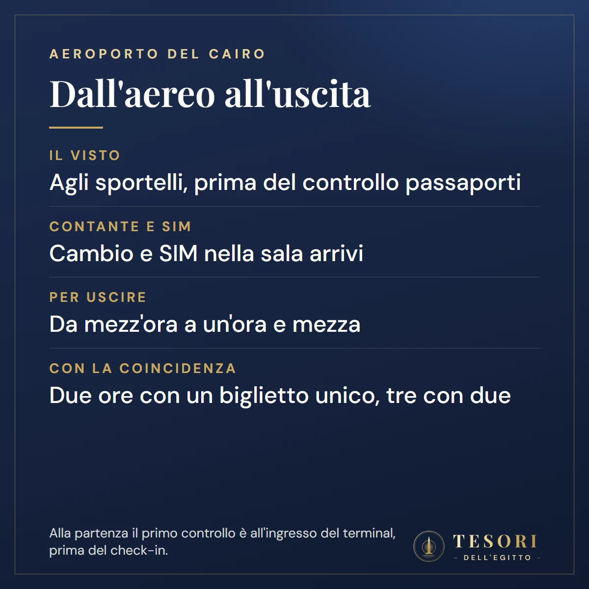 Scheda sull'arrivo all'aeroporto del Cairo: il visto si compra agli sportelli prima del controllo passaporti, contante e SIM nella sala arrivi, per uscire servono da mezz'ora a un'ora e mezza, per la coincidenza due ore con un biglietto unico e tre con due biglietti