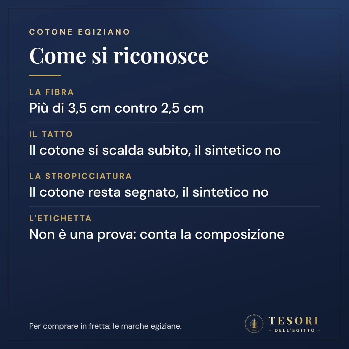 Scheda per riconoscere il cotone egiziano: la fibra extra lunga supera i tre centimetri e mezzo contro i due e mezzo del cotone comune, il cotone si scalda subito con la mano, resta segnato se stropicciato, l'etichetta non è una garanzia e conta la composizione cucita