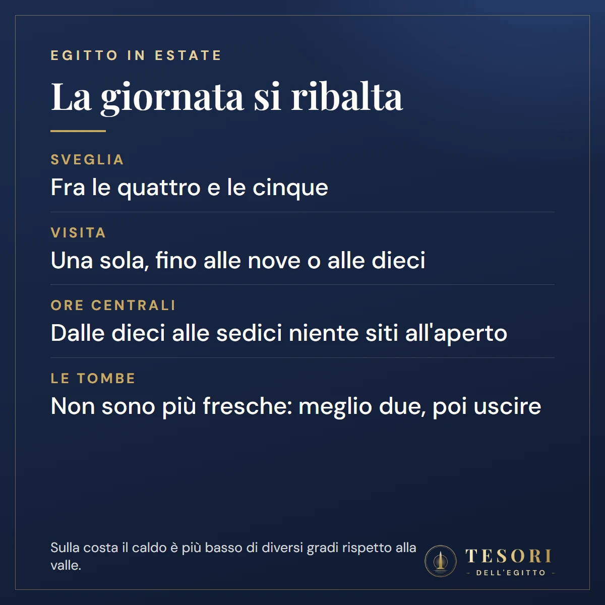 Scheda sull'Egitto in estate: sveglia fra le quattro e le cinque, una sola visita fino alle nove o alle dieci, dalle dieci alle sedici niente siti all'aperto, le tombe non sono più fresche quindi meglio sceglierne due e uscire, la costa è più fresca della valle