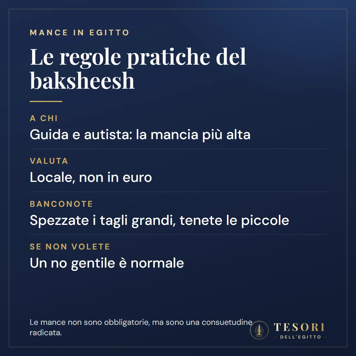 Scheda sulle mance in Egitto: la mancia più alta a guida e autista, in valuta locale, banconote piccole in una tasca separata, al ristorante spesso servizio già in conto, un no gentile è normale, mance e biglietti sono separati
