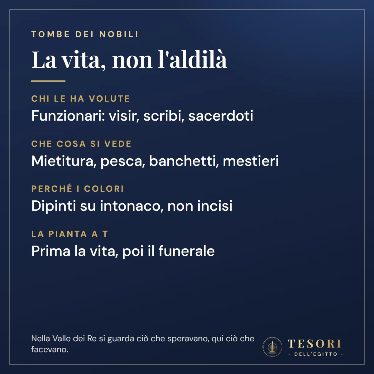 Scheda sulle Tombe dei Nobili di Luxor: le hanno volute funzionari come visir, scribi e sacerdoti, sulle pareti ci sono mietitura, pesca, banchetti e mestieri, i colori sono dipinti su intonaco e non incisi, la pianta a T mostra prima la vita e poi il funerale