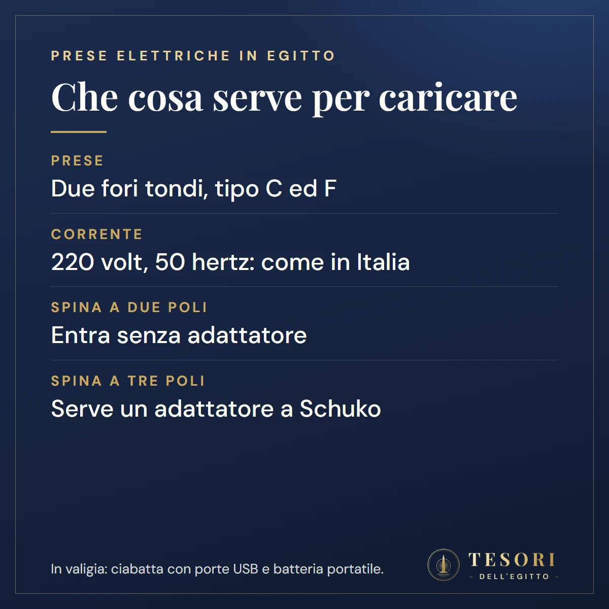 Scheda sulle prese elettriche in Egitto: prese a due fori tondi tipo C ed F, 220 volt e 50 hertz come in Italia, spina a due poli senza adattatore, spina italiana a tre poli con adattatore, una ciabatta utile sulla nave
